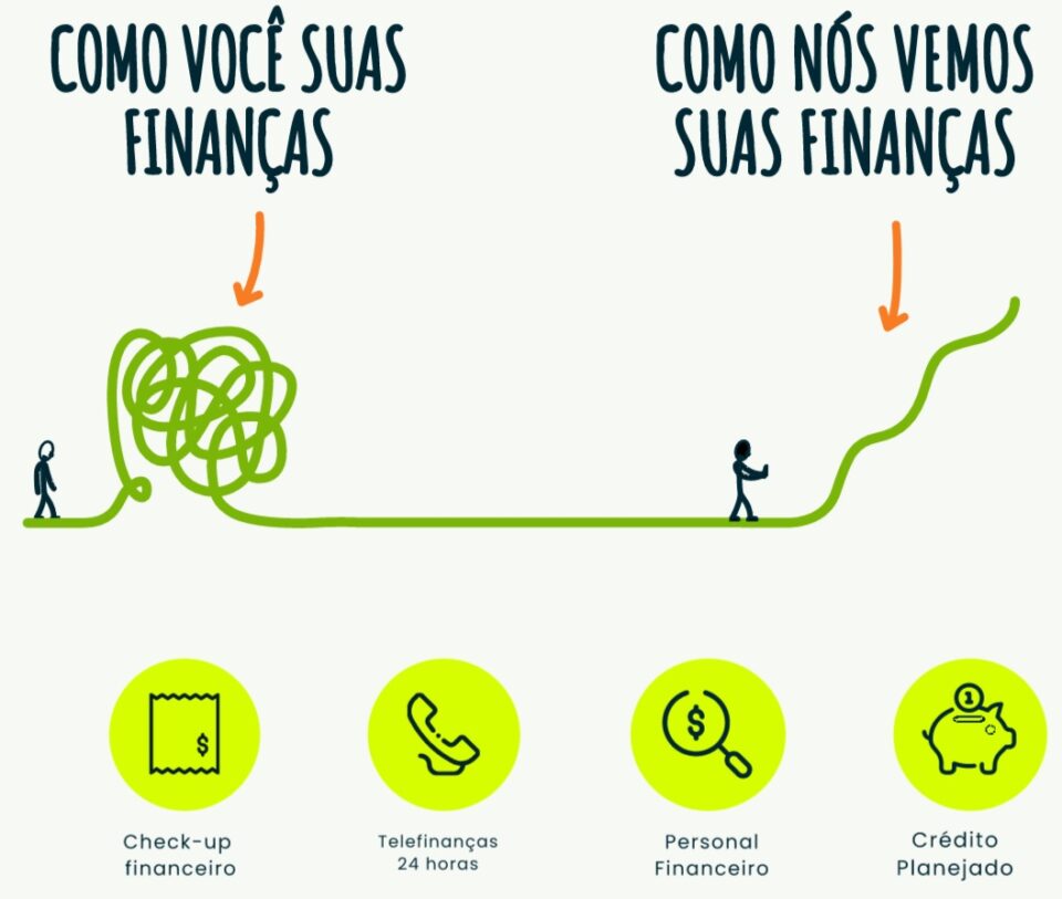 Seguros